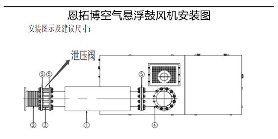 恩拓博空氣懸浮鼓風(fēng)機(jī)安裝圖