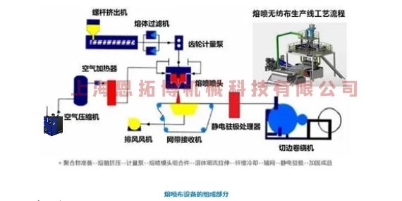 熔噴設(shè)備航空高速渦輪風(fēng)機