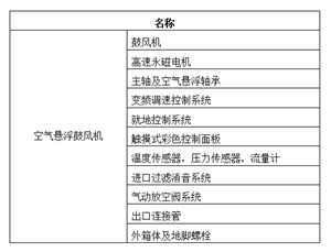 空氣懸浮風(fēng)機(jī)配件表